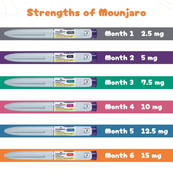 Mounjaro